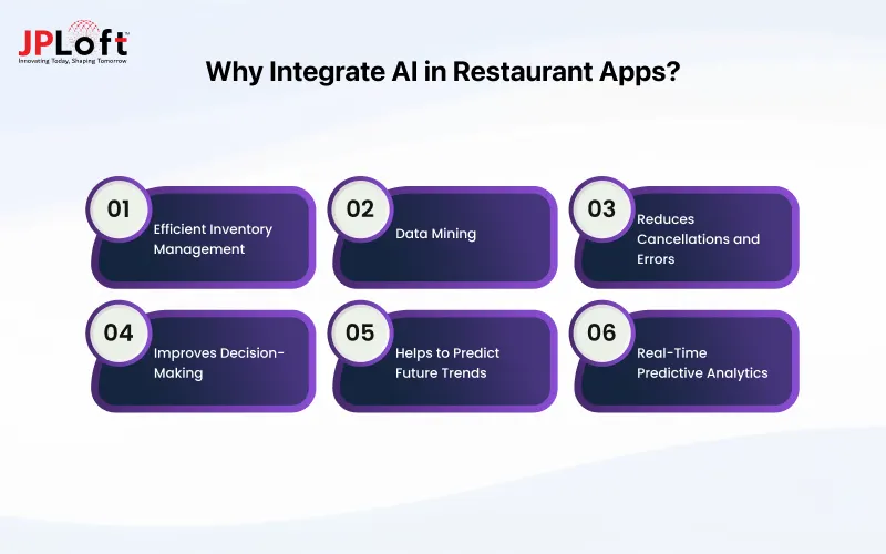 Why Integrate AI in Restaurant Apps